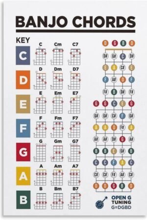 GYUTRee Retro Tin Sign Funny Beginner Guide Music Banjo Guitar Chords Chart Poster Canvas Printed Painting Posters and Wall Art Pictures Are Used for Room 12x8 inch