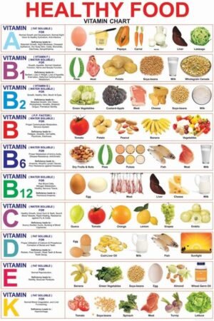 MALLONY Healthy Nutritious Food Vitamin Chart Poster 36" x 24" (36x24)