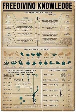 Retro Metal Tin Sign Knowledge Poster Freediving Knowledge Poster Tin Sign Wall Poster Decor Funny Retro Bar Coffee Club Pub Gift Wall Decor Sign 6x8 Inch.