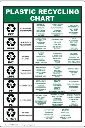 Unoopler Tin Sign Tin Signs Metal Recycling Chart Sign, 8 x 12 in. with English Text, White